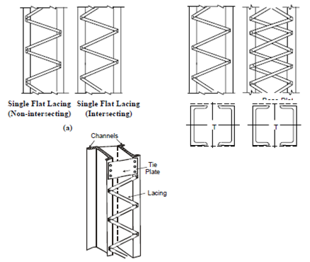 Compound Columns With Lacing Design Of Compound Compression Members compound-columns-with-lacing-design-of-compound-compression-members